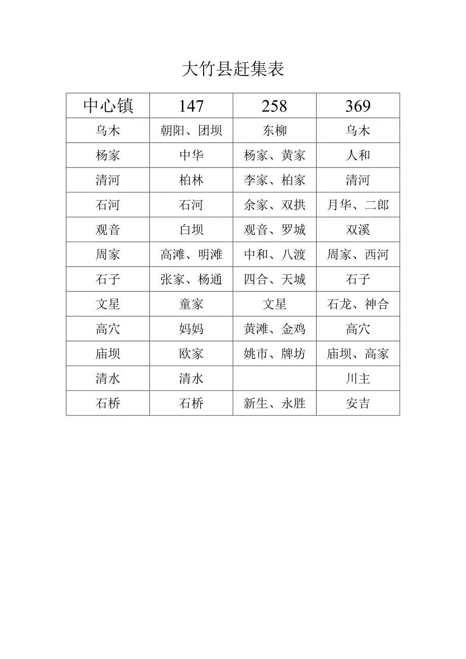 大竹县赶集表_第1页