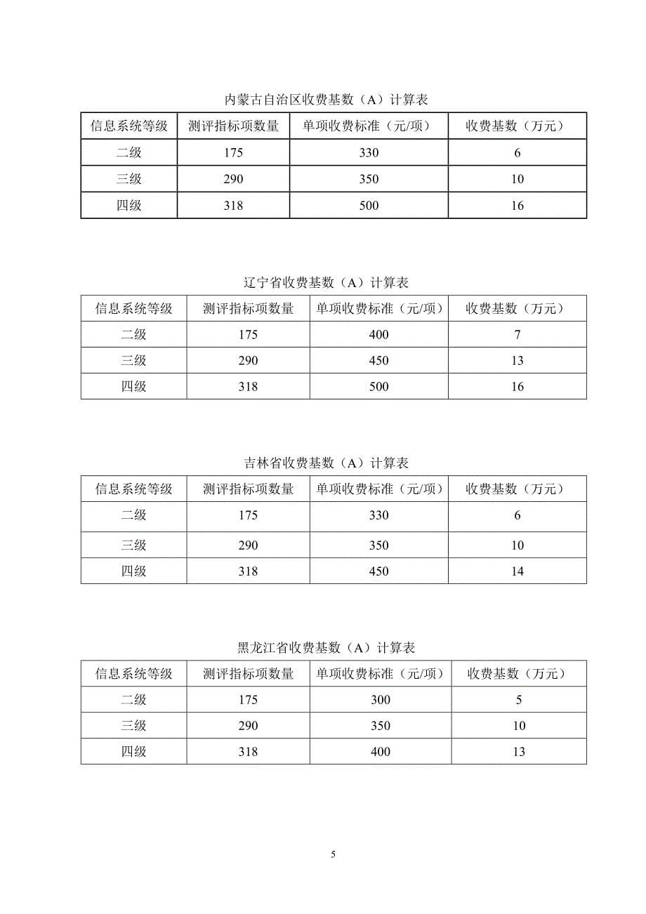 等级测评项目收费指导意见_第5页