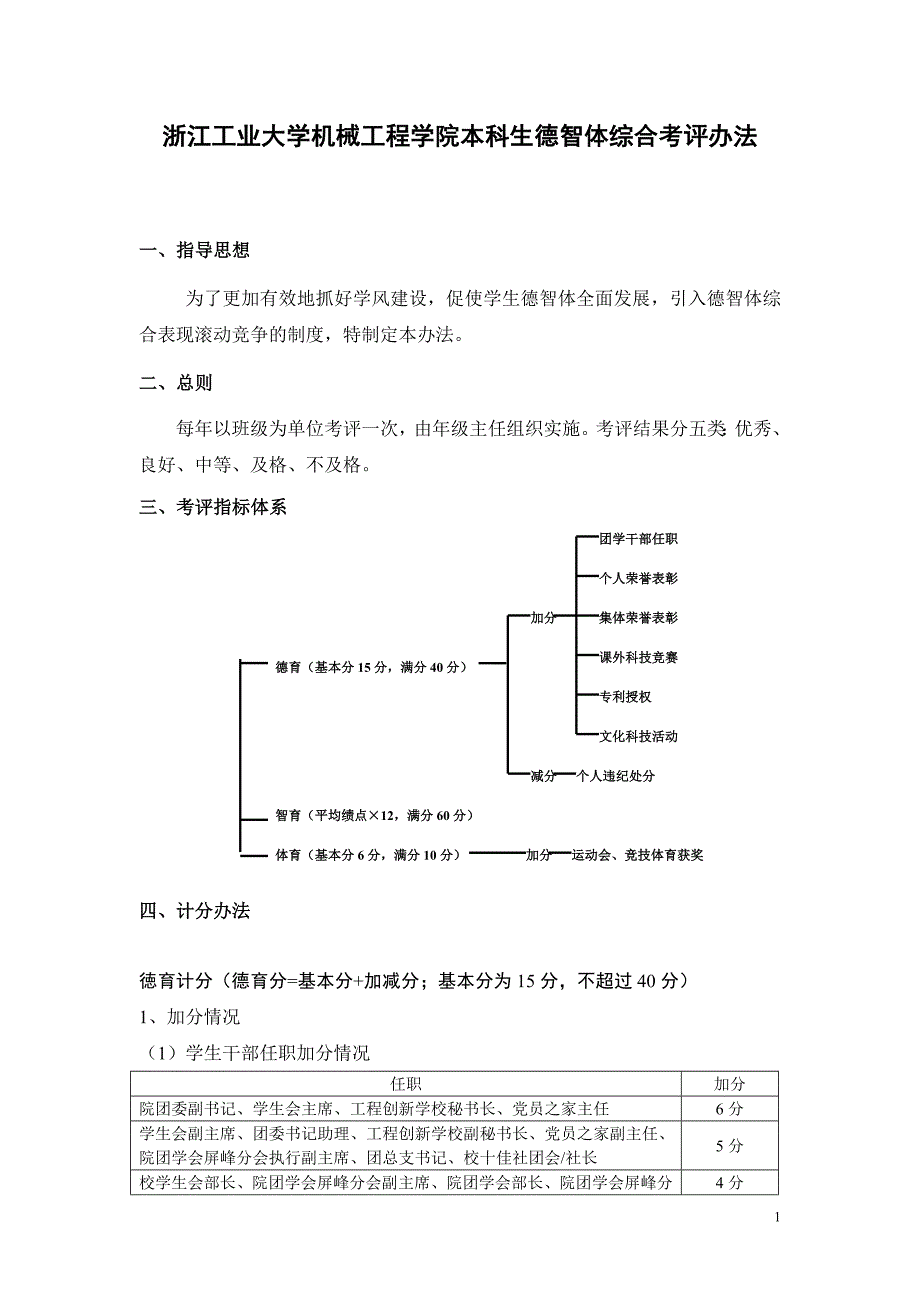 浙江工业大学机械工程学院本科生德智体综合考评办法_第1页