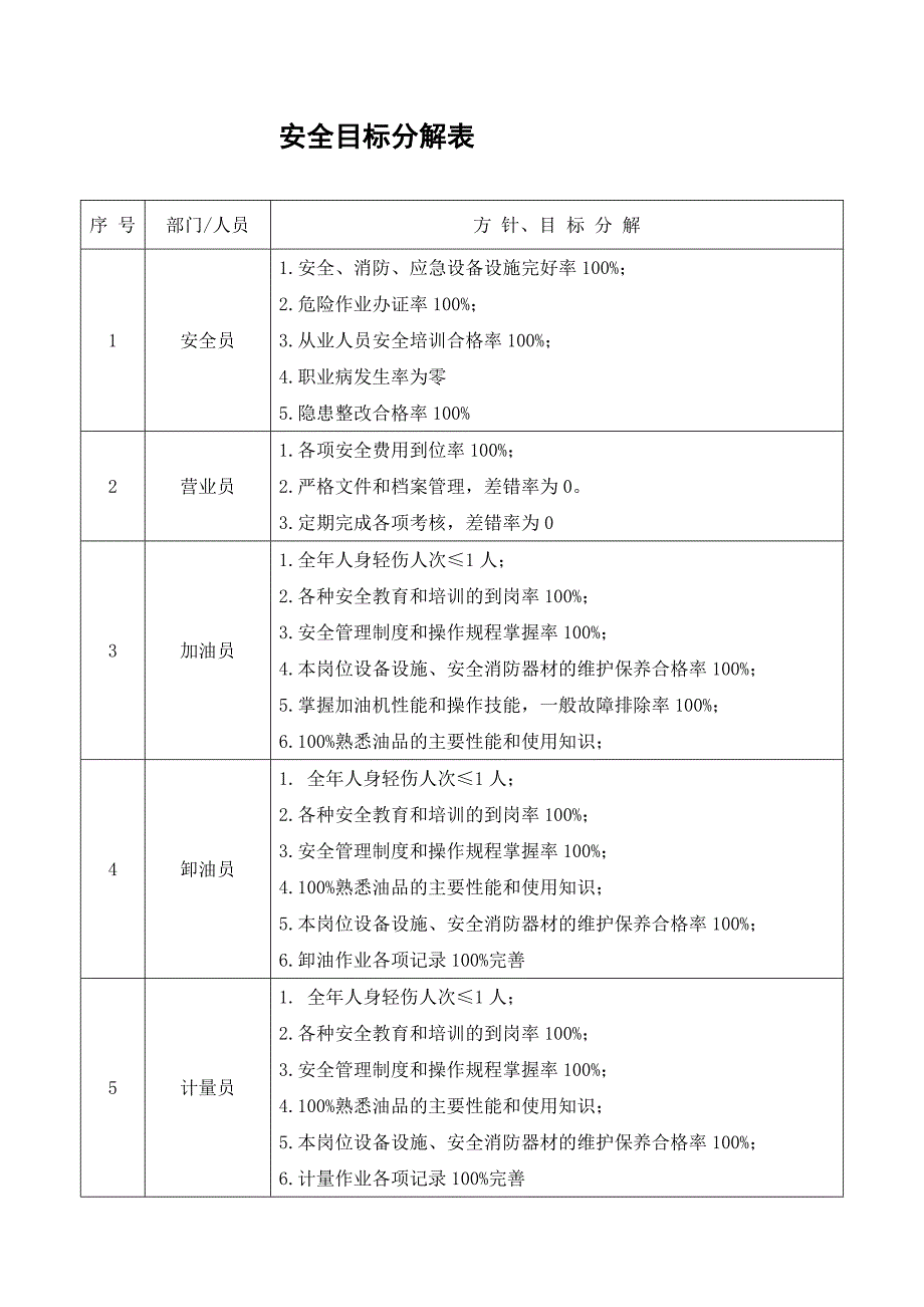 方针目标分解表_第1页