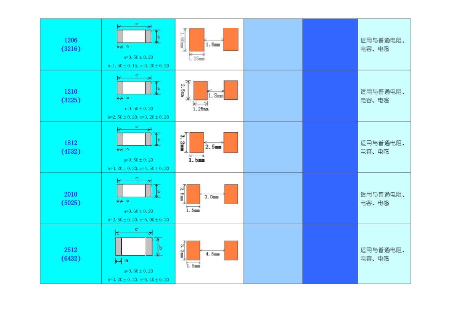 pcb焊盘设计规范_第2页