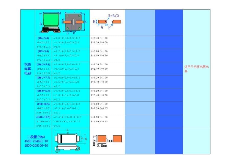 pcb焊盘设计规范_第5页