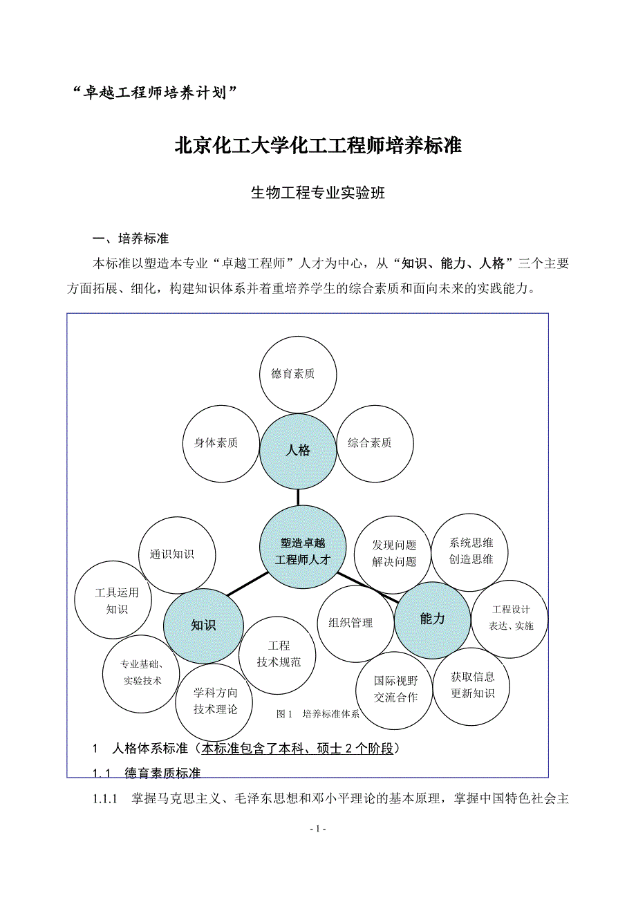 北京化工大学生物工程专业卓越工程师培养方案_第3页