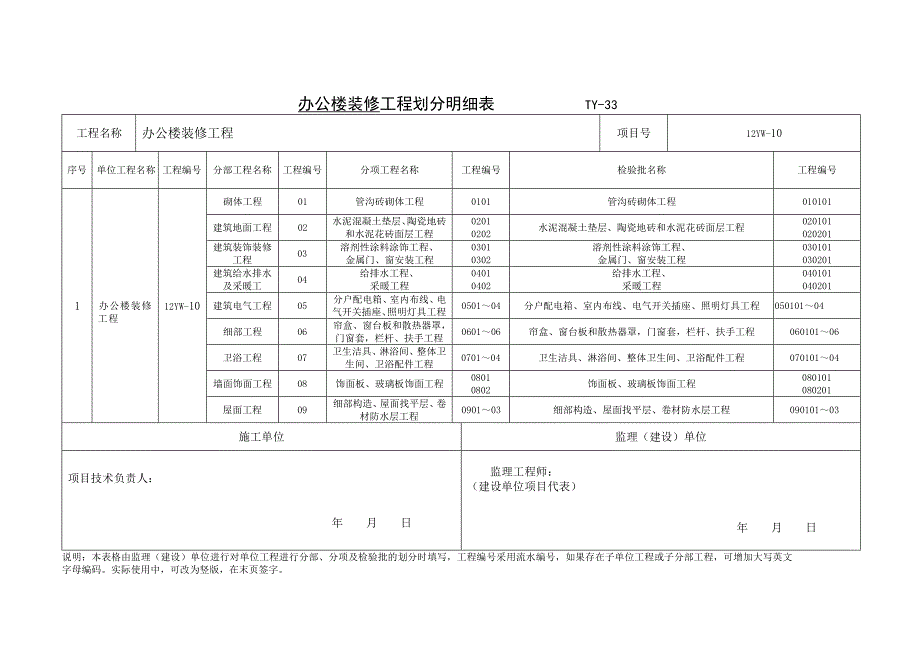 办公楼装修工程划分明细表及检验批编号_第1页