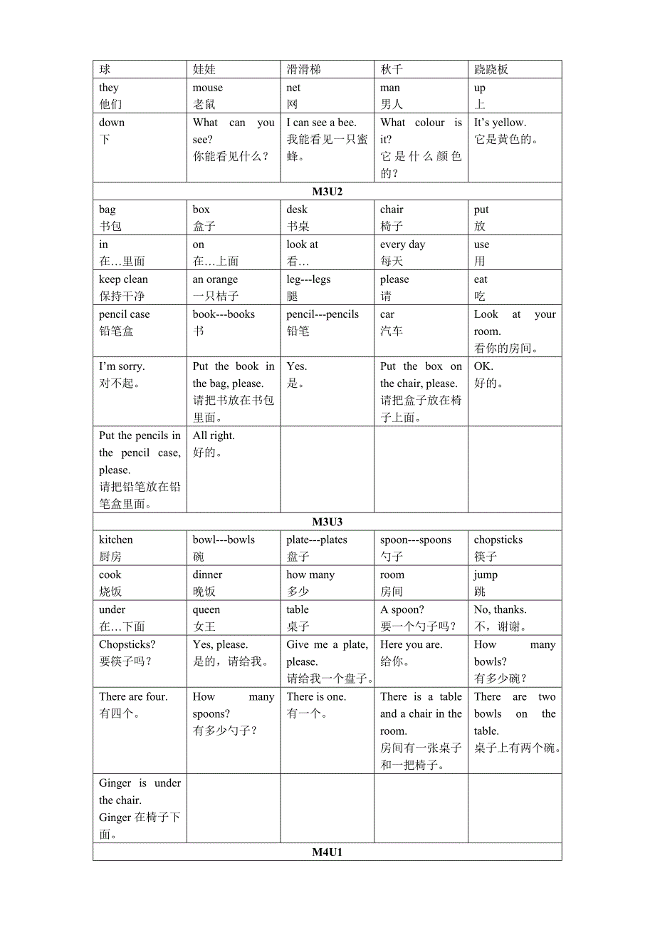 新版 牛津英语 上海版 2a 知识点归纳_第3页