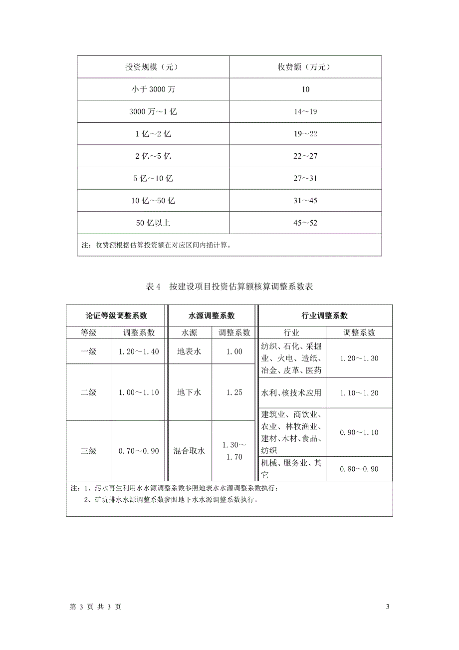 《建设项目水资源论证报告书编制费用核算方法》(征求意见稿)_第3页