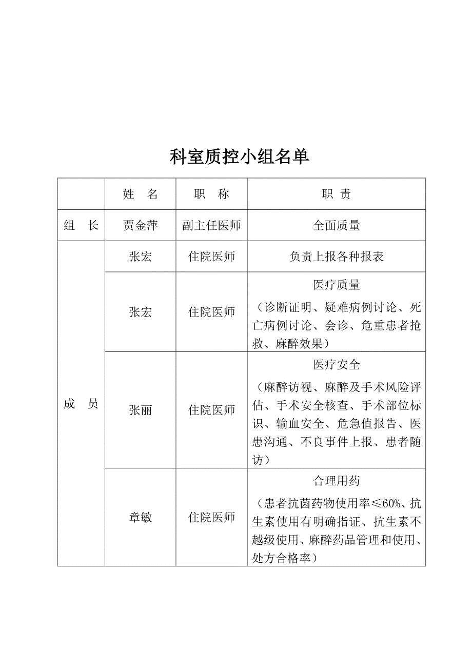 2016科室质控活动记录手册_第3页