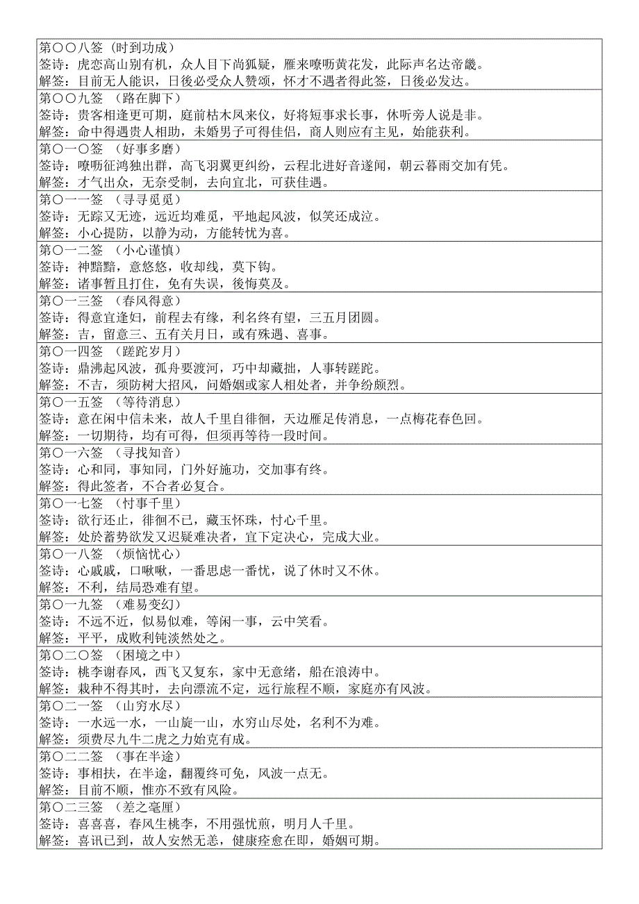 诸葛神算384签_第3页