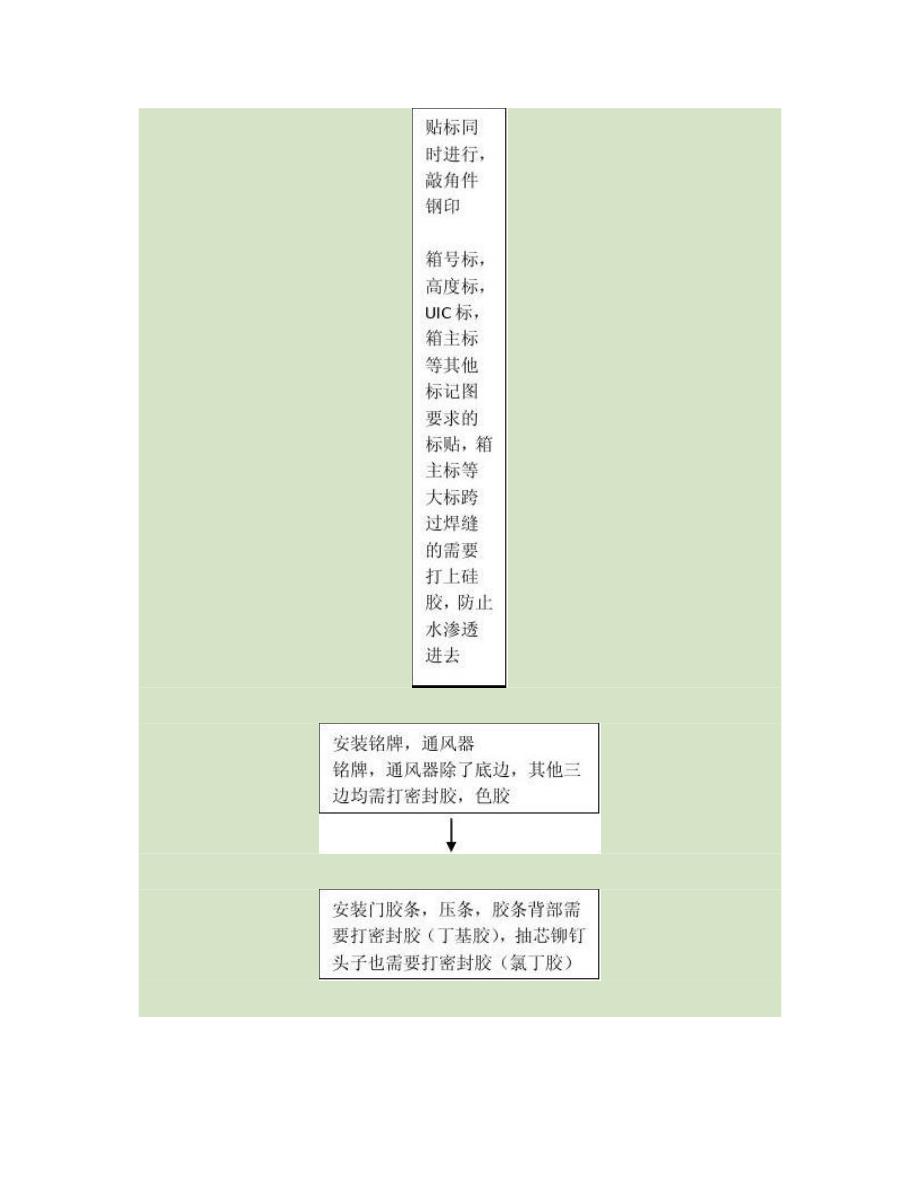 简述集装箱制造工艺流程(精)_第4页