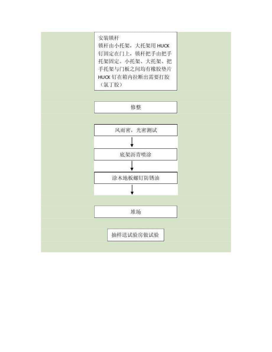 简述集装箱制造工艺流程(精)_第5页