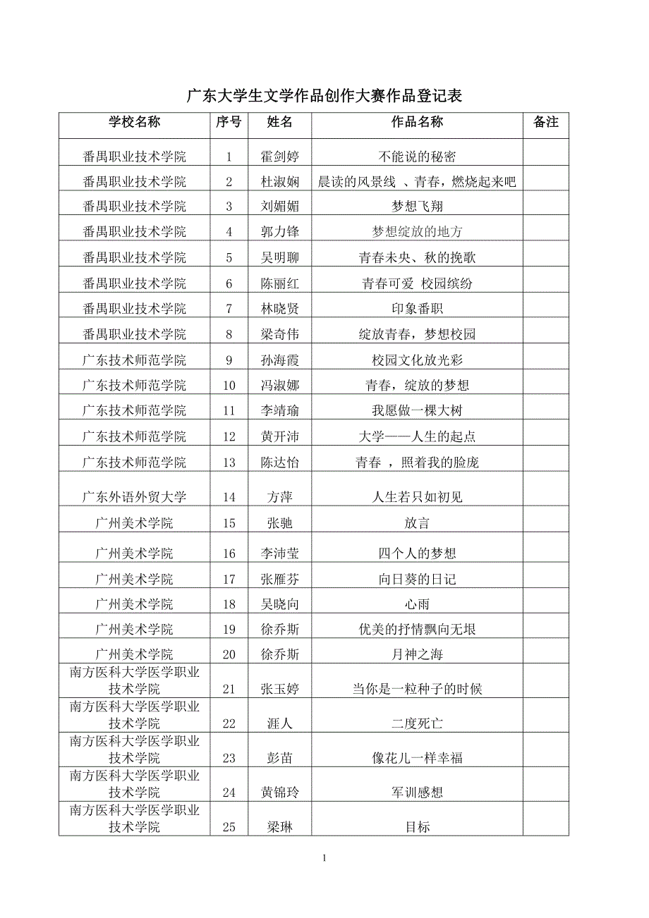广东大学生文学作品创作大赛作品登记表_第1页
