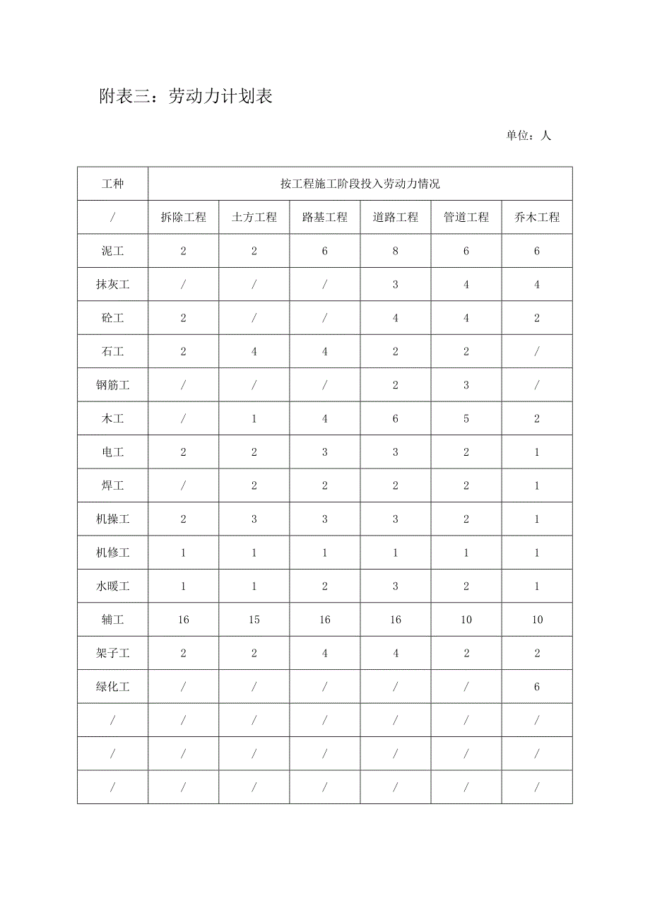 拟投入的资源配备计划_第4页