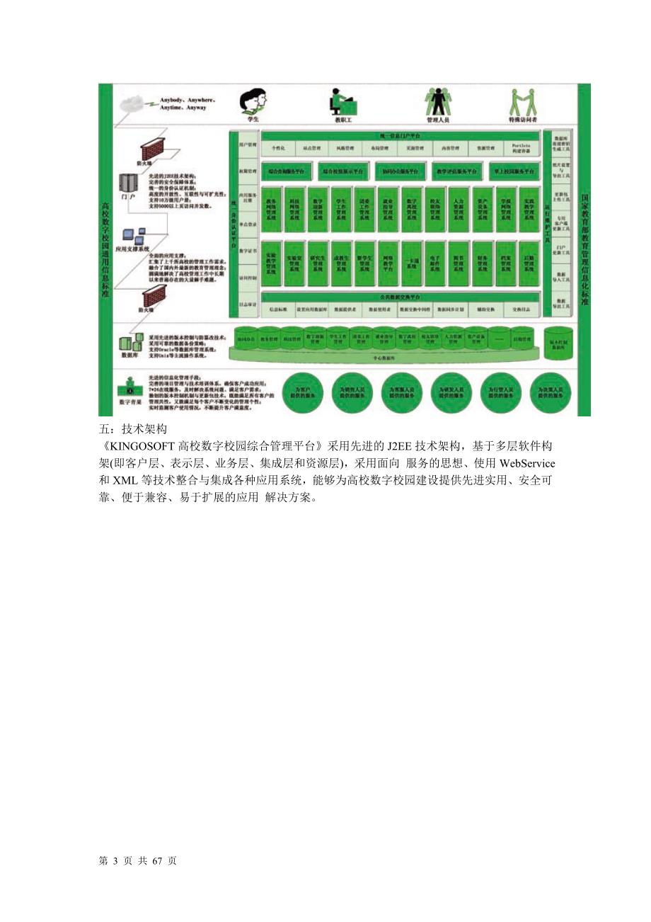 数字校园综合管理平台_第3页