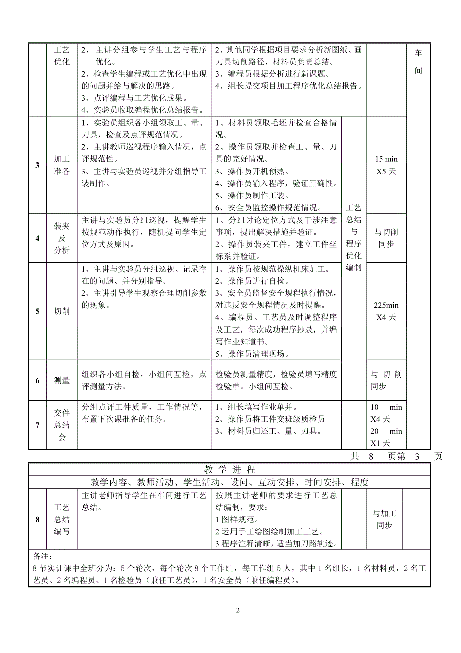 数控铣床典型零件加工一体化课程教案_第3页