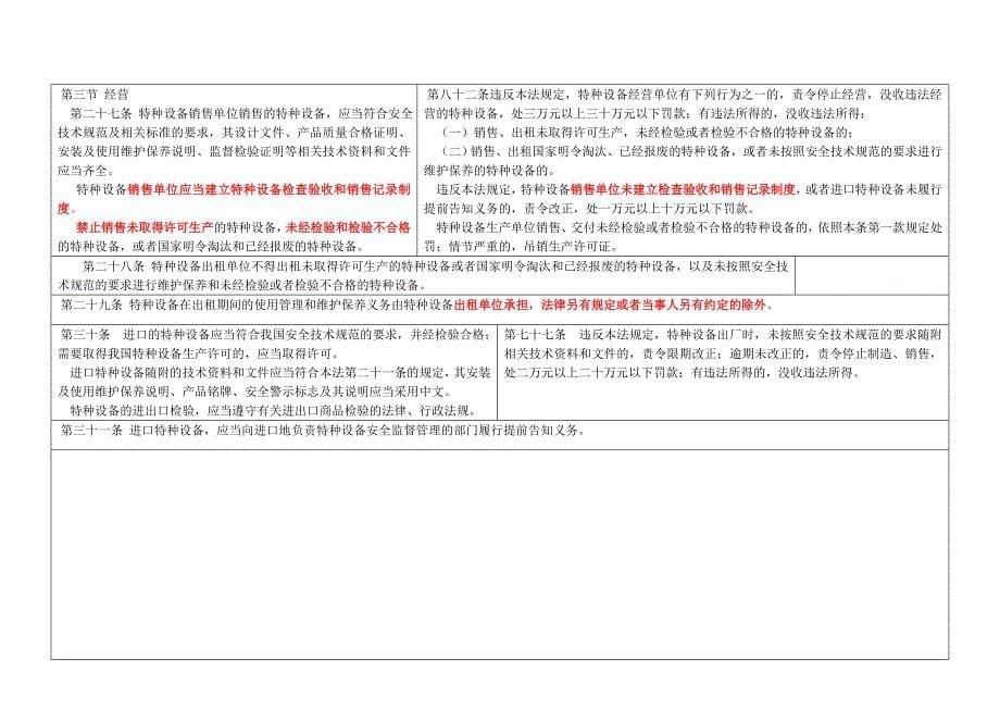 特种设备安全法处罚条款对照表_第5页