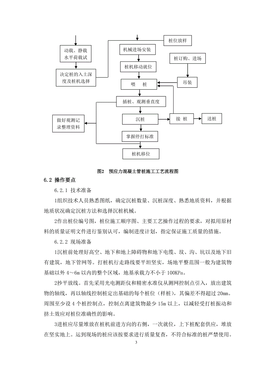 预应力混凝土管桩锤击法施工工艺工法.._第3页