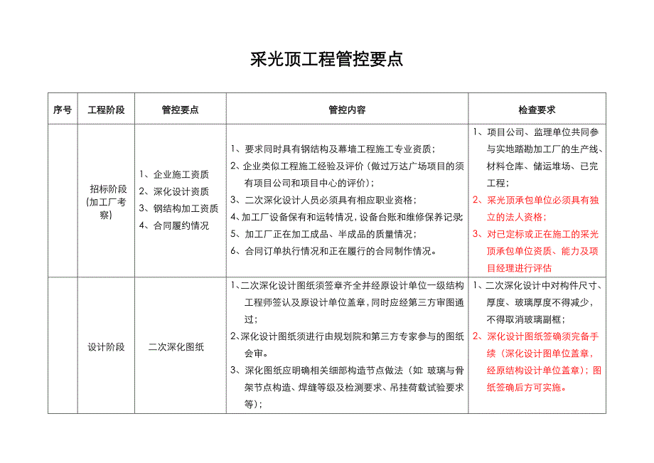 采光顶管控要点10-30_第1页