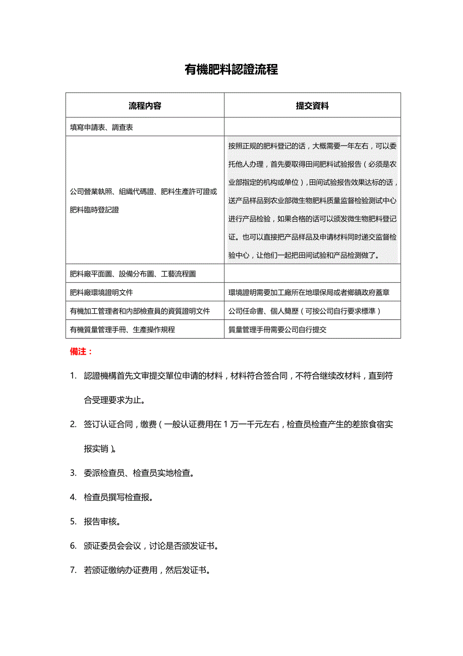 有机肥料认证流程_第1页