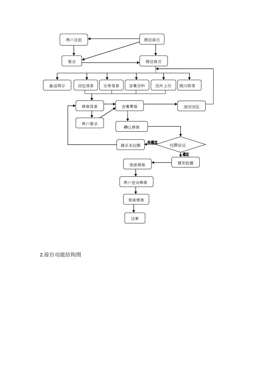 web通讯录查询系统课程设计_第5页