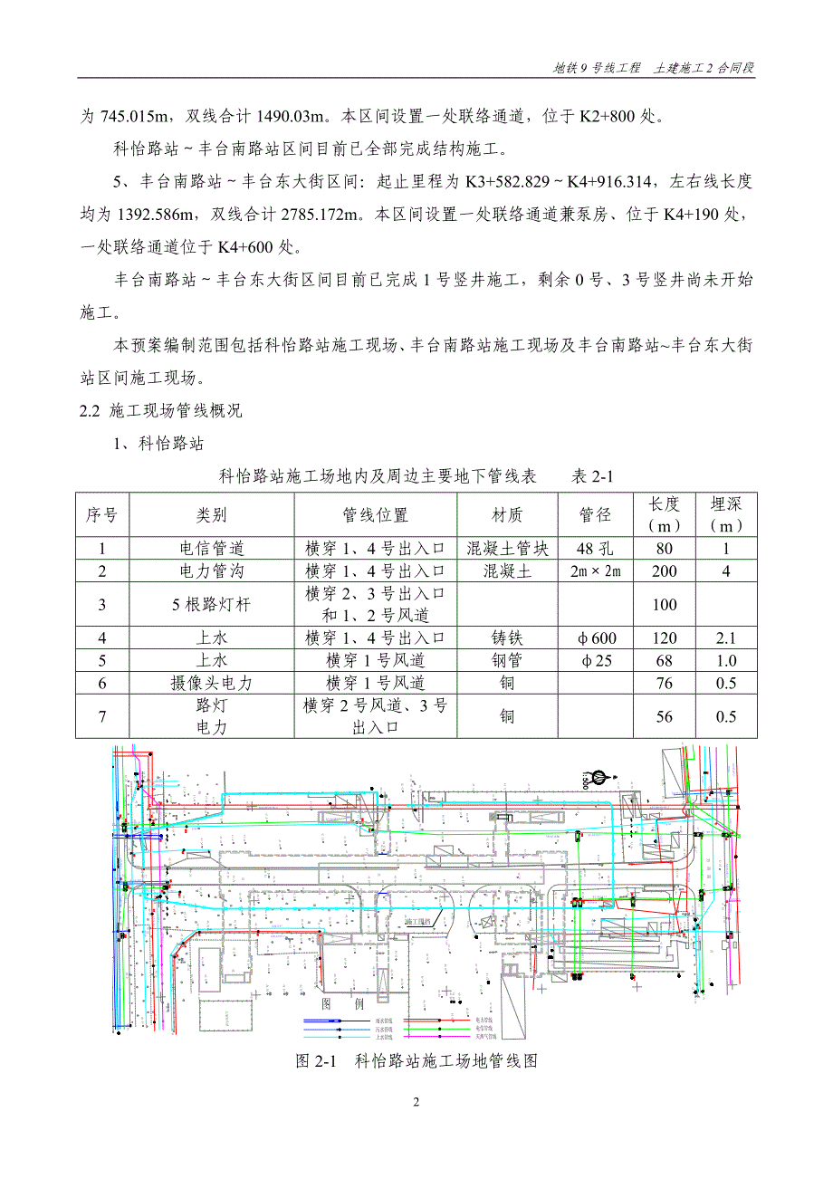 施工开挖防管线破坏事故应急预案_第2页