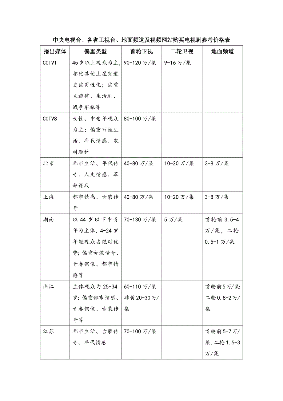 购剧价目表(余力)_第1页