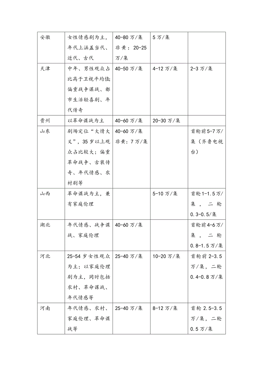 购剧价目表(余力)_第2页