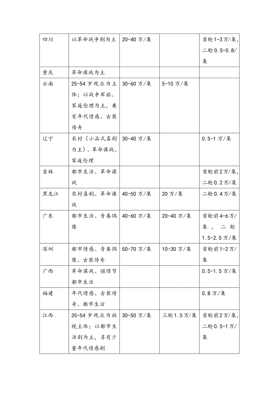 购剧价目表(余力)_第3页