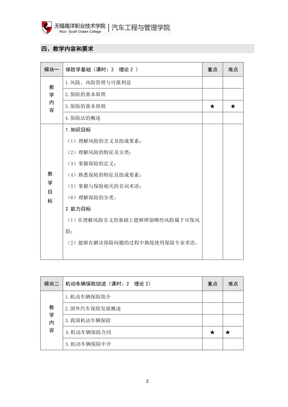 《汽车保险与理赔》教学大纲54课时_第2页