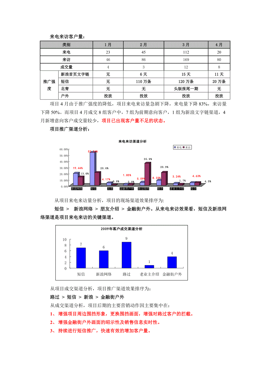 剩余房源推售方案_第3页