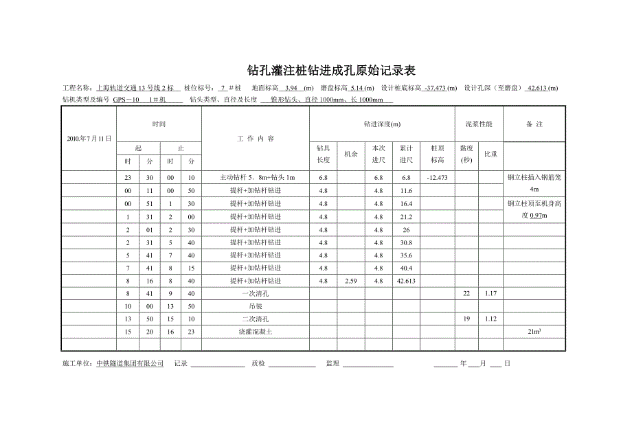 钻孔灌注桩钻进成孔原始记录表_第3页