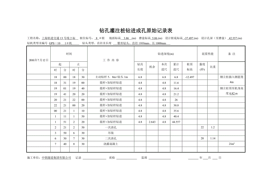 钻孔灌注桩钻进成孔原始记录表_第4页