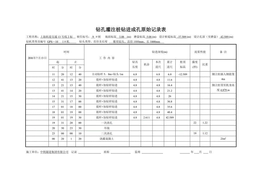 钻孔灌注桩钻进成孔原始记录表_第5页