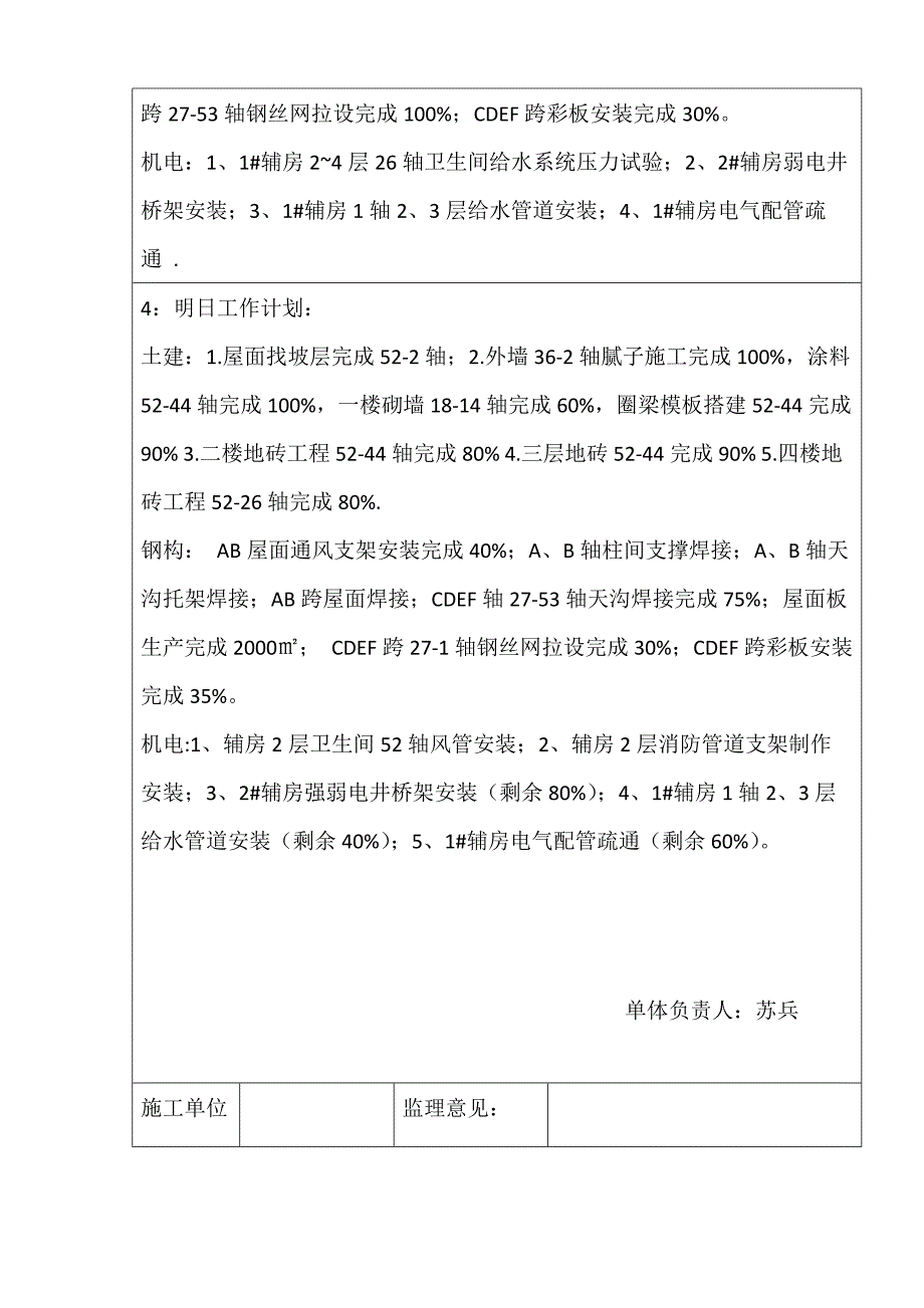 每日施工汇报表(2018.7.28)_第2页