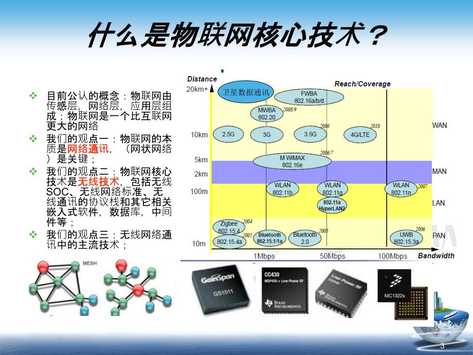 第1课 物联网技术_第3页