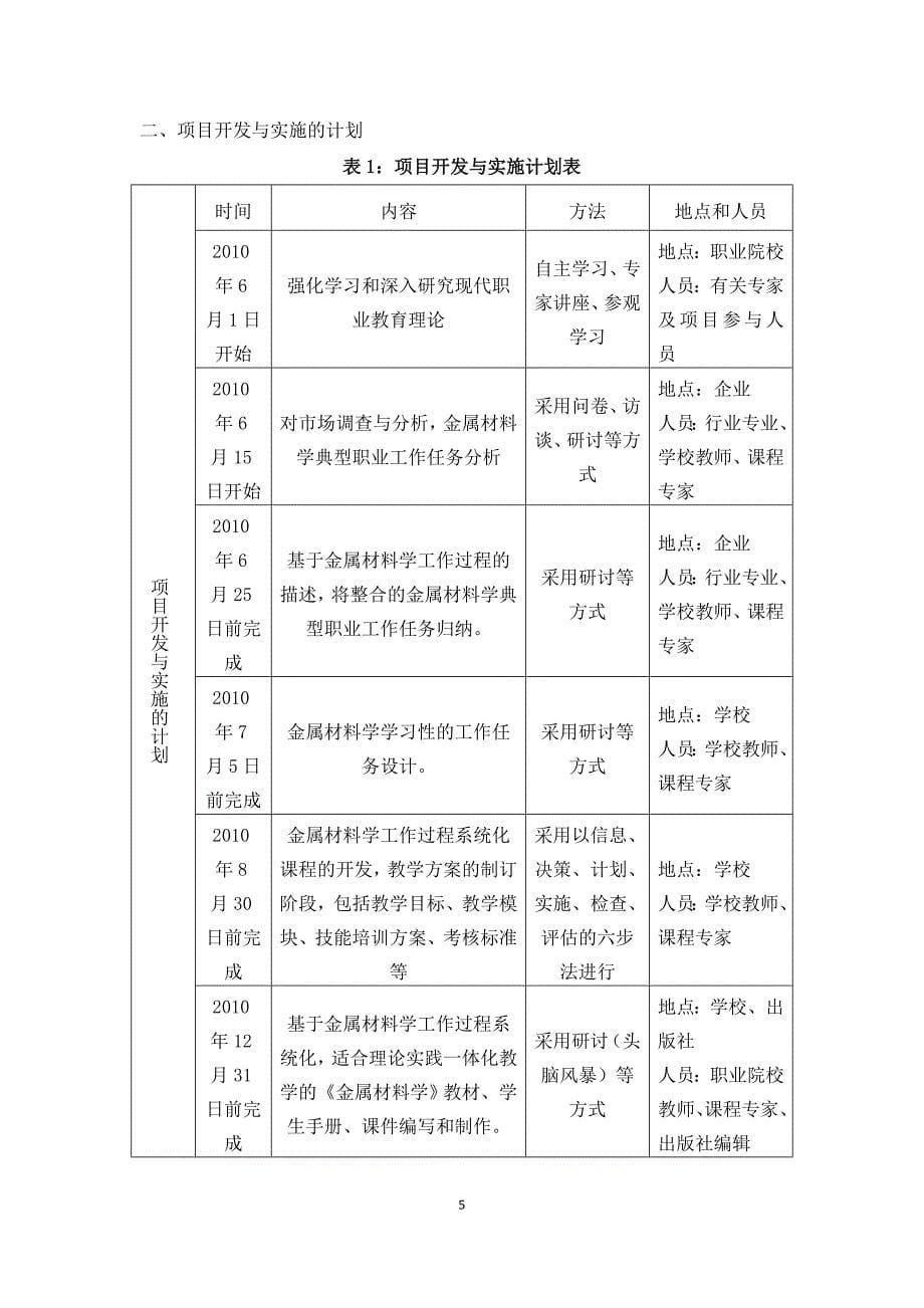 教研教改项目研究报告-课程开发类_第5页