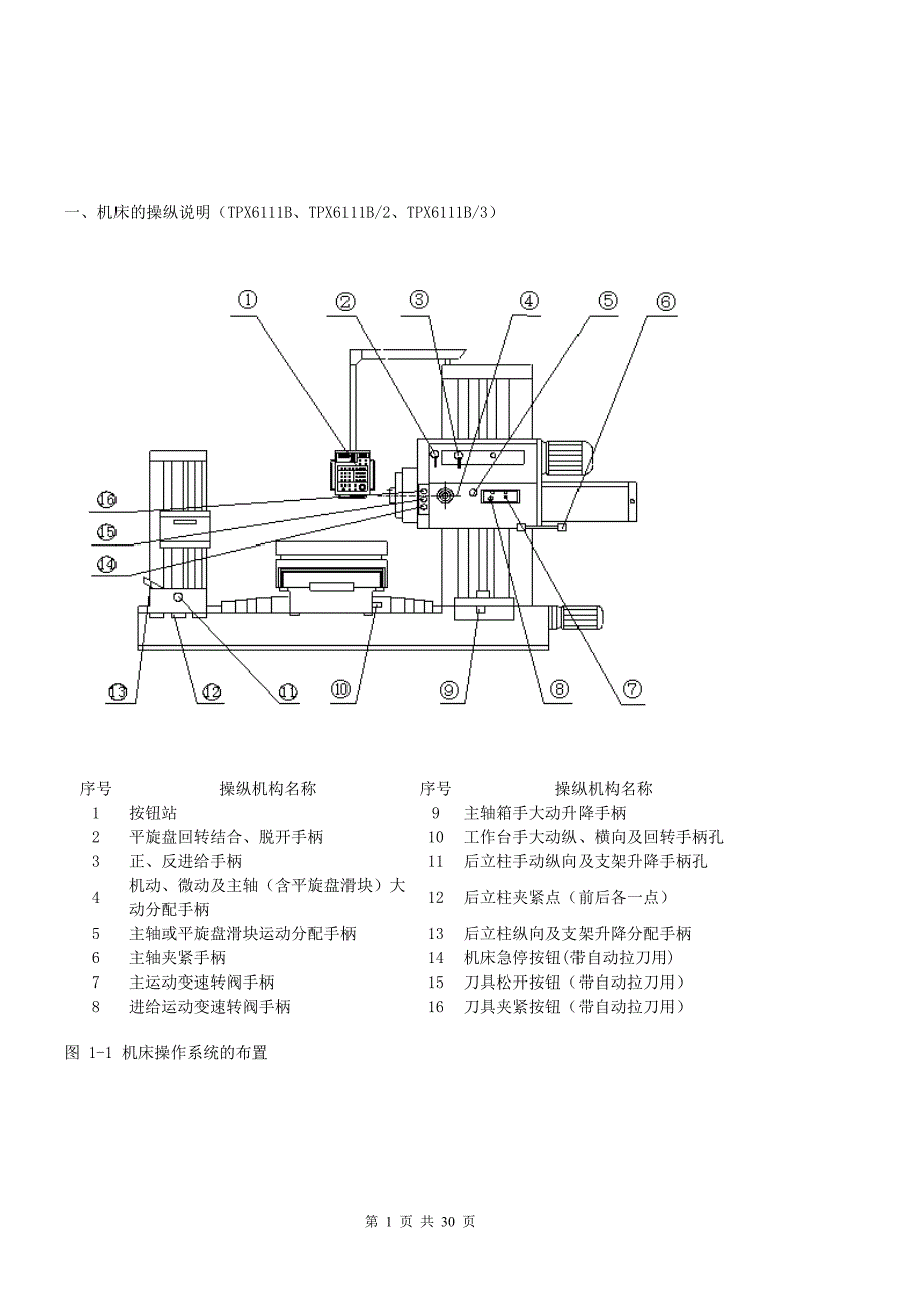 tpx6111b数显卧式铣镗床使用手册_第1页