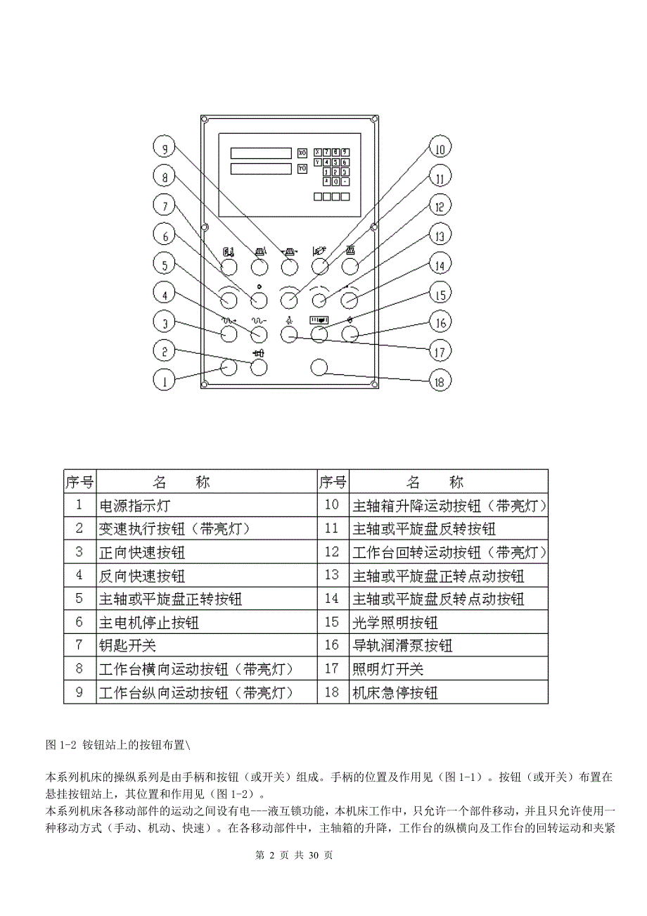 tpx6111b数显卧式铣镗床使用手册_第2页