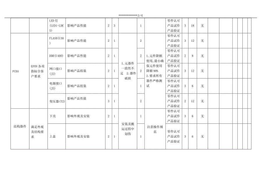 dfmea失效模式分析报告-范例_第2页