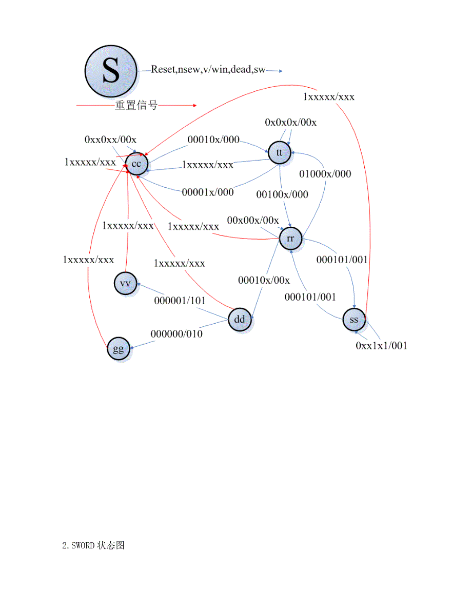 西南交大-数字电子技术-课程设计-冒险游戏有限状态机设计_第2页