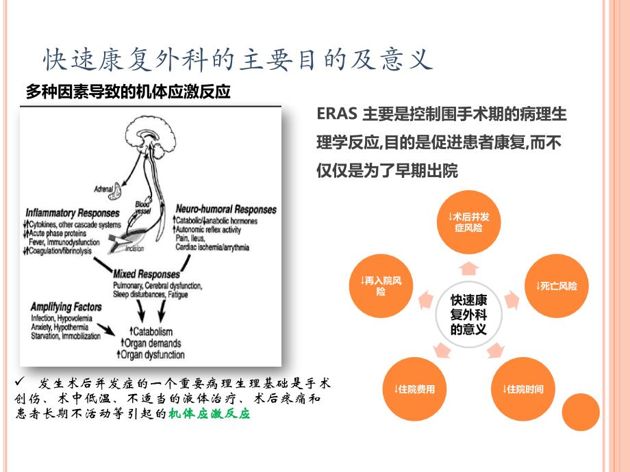 外科围手术期快速康复护理_第3页