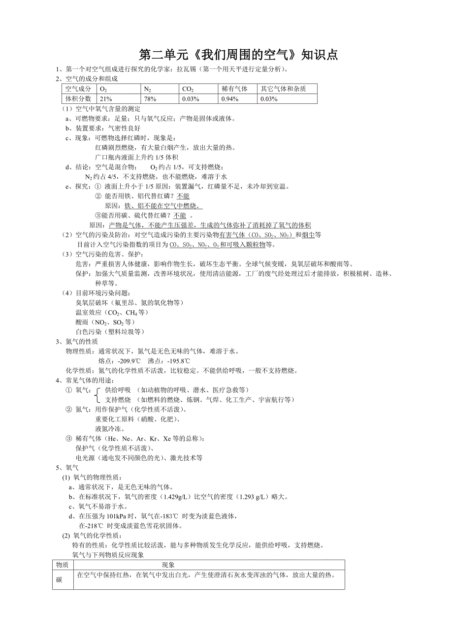 我们周围的空气知识点总结_第1页