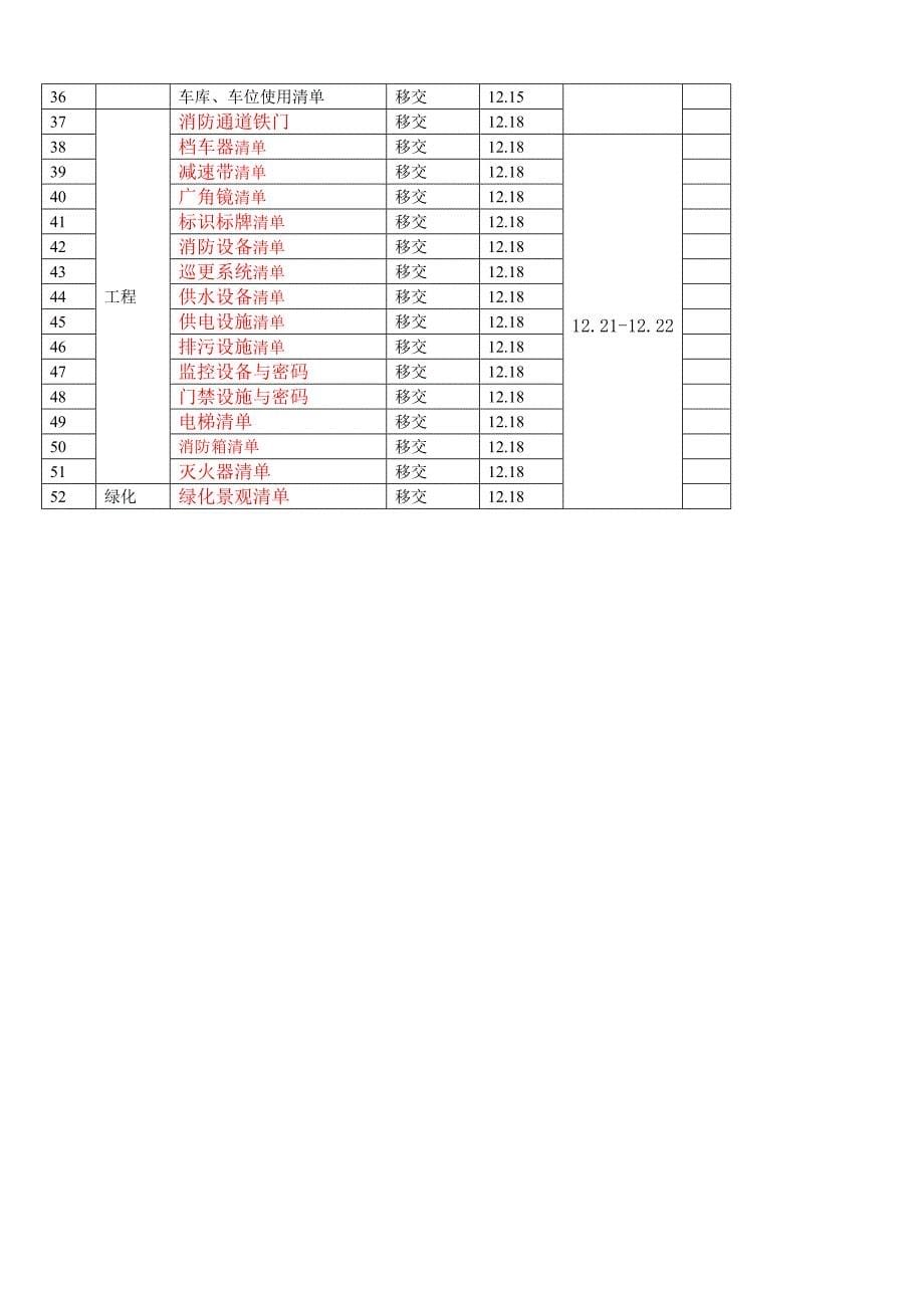 撤场方案_第5页