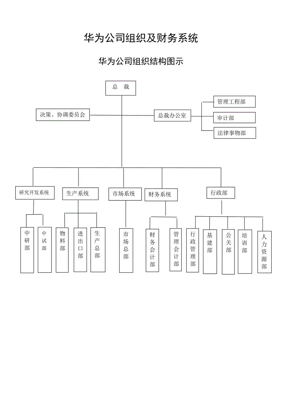 华为公司组织及财务系统_第1页