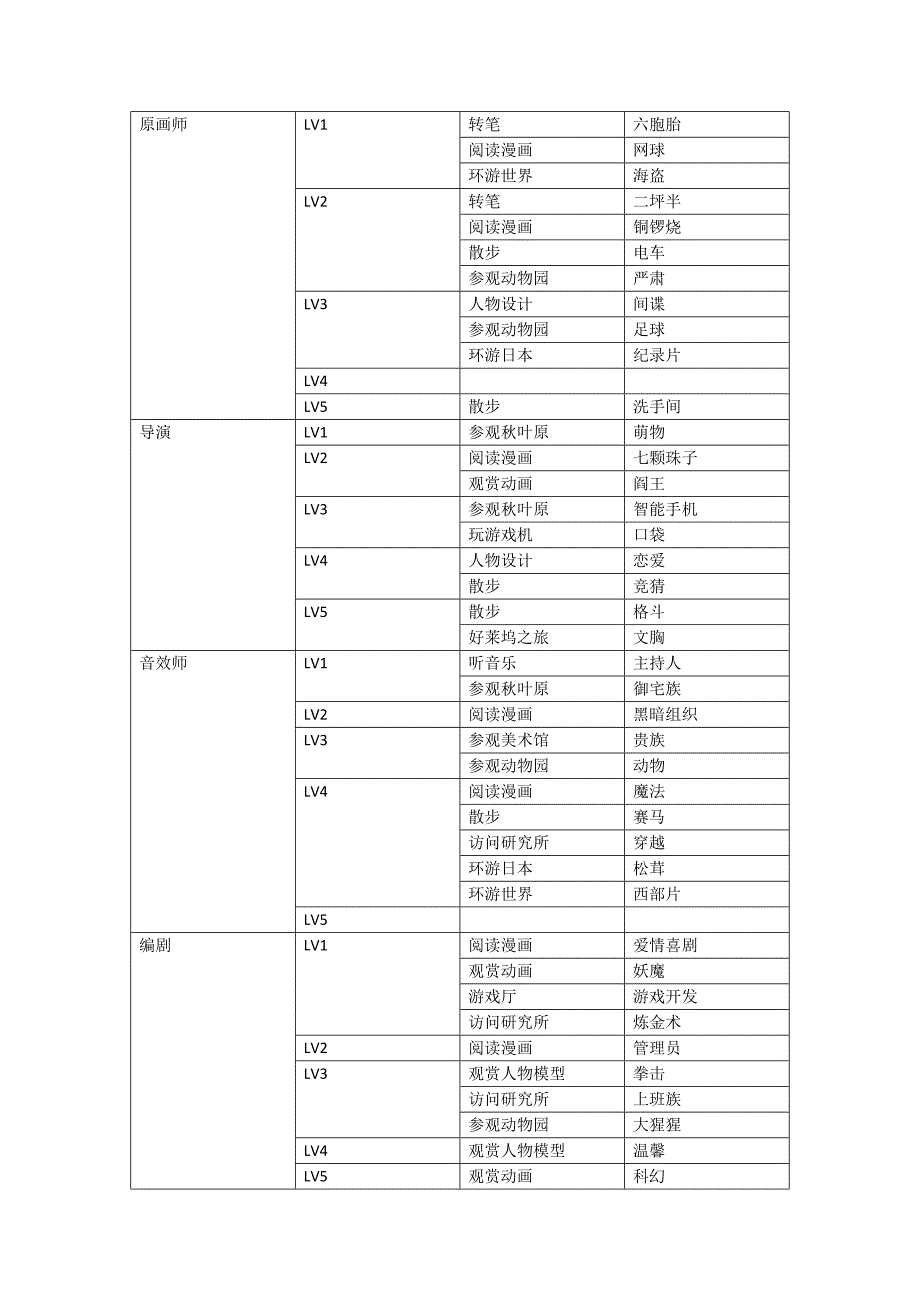 动画制作物语内容解锁_第1页