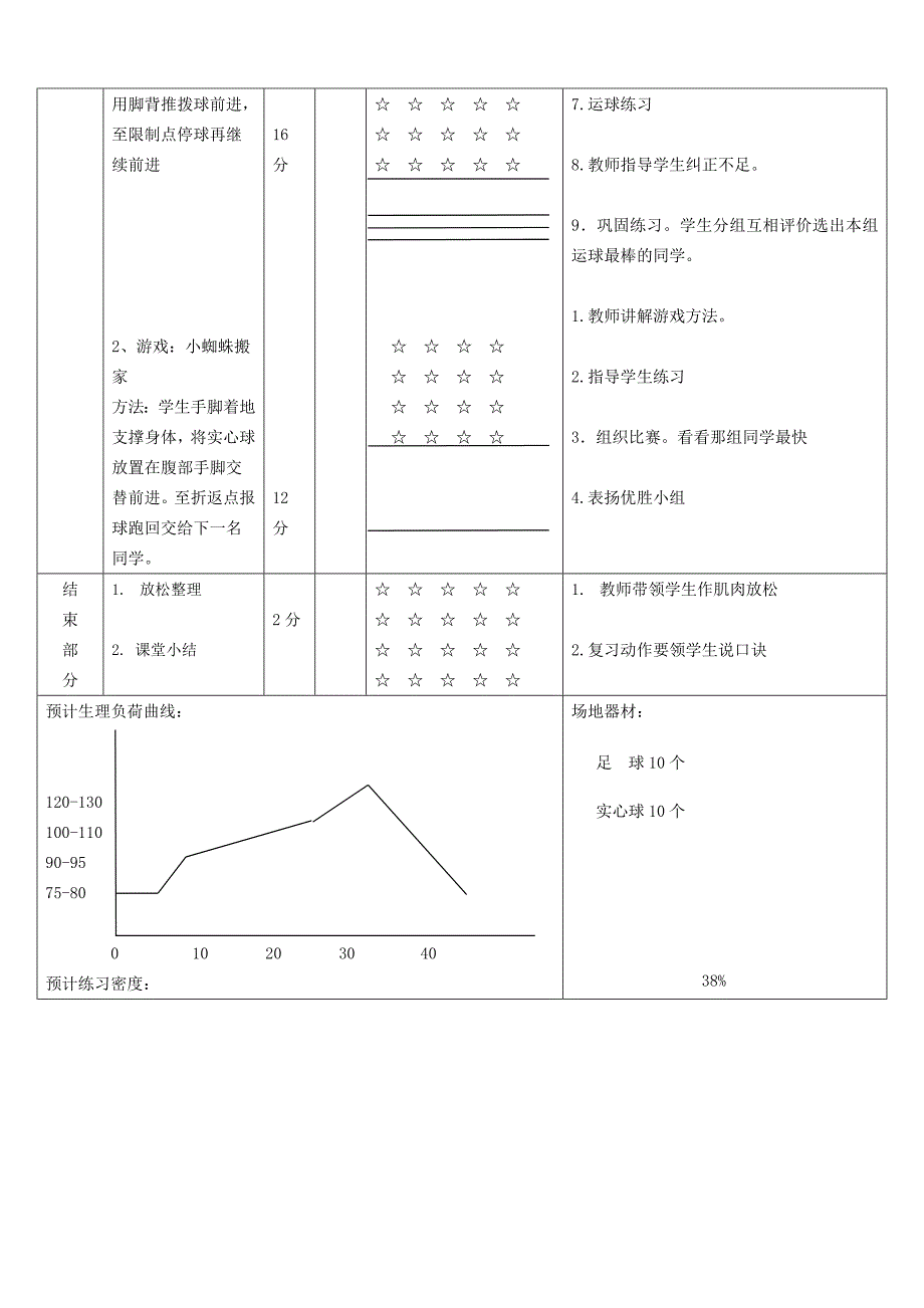 《 脚背正面运球》 教学设计_第4页