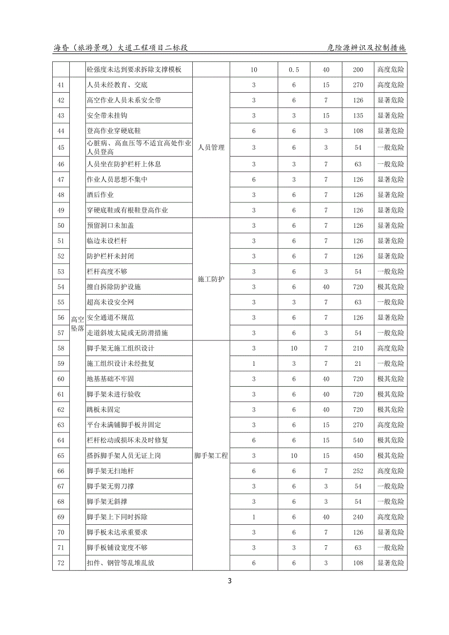 风险源辨识及控制措施_第4页