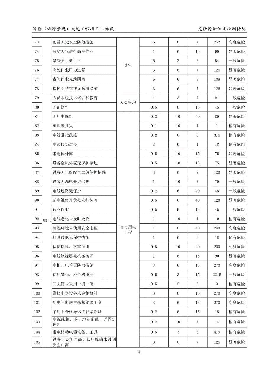 风险源辨识及控制措施_第5页