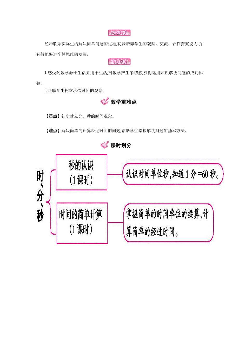 三数上第1单元《时分秒》单元教学计划主备人刘玉娟_第2页