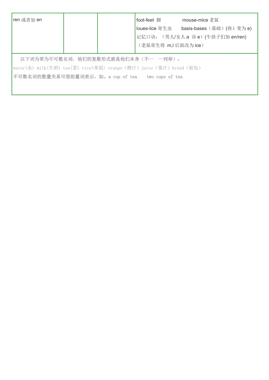 名词变复数表格(全)_第3页