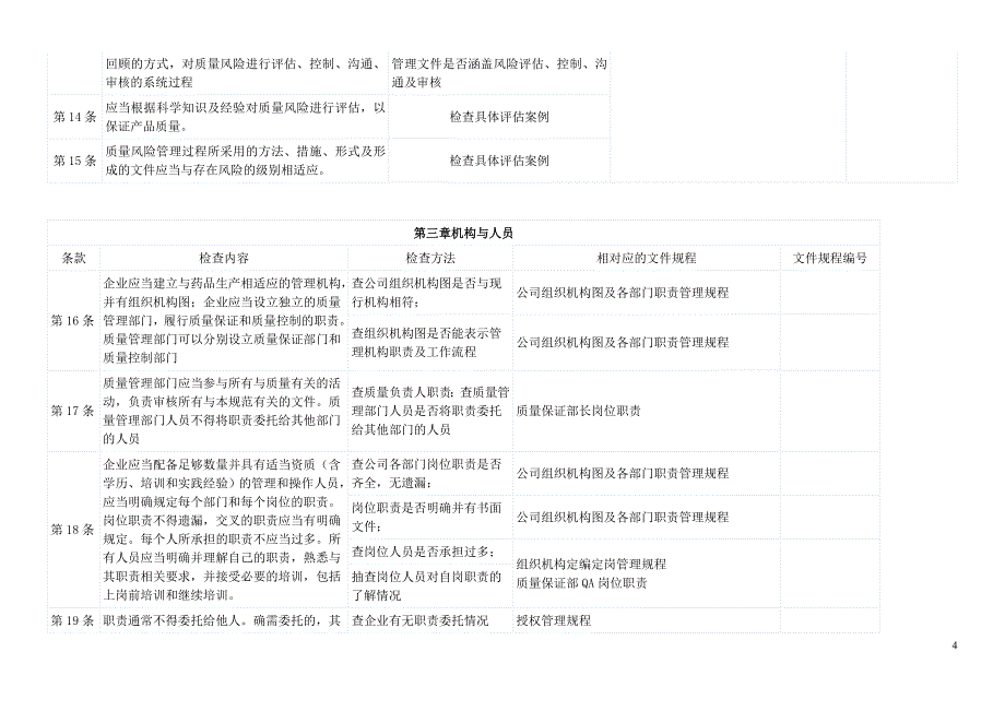 新版gmp检查条款_第4页